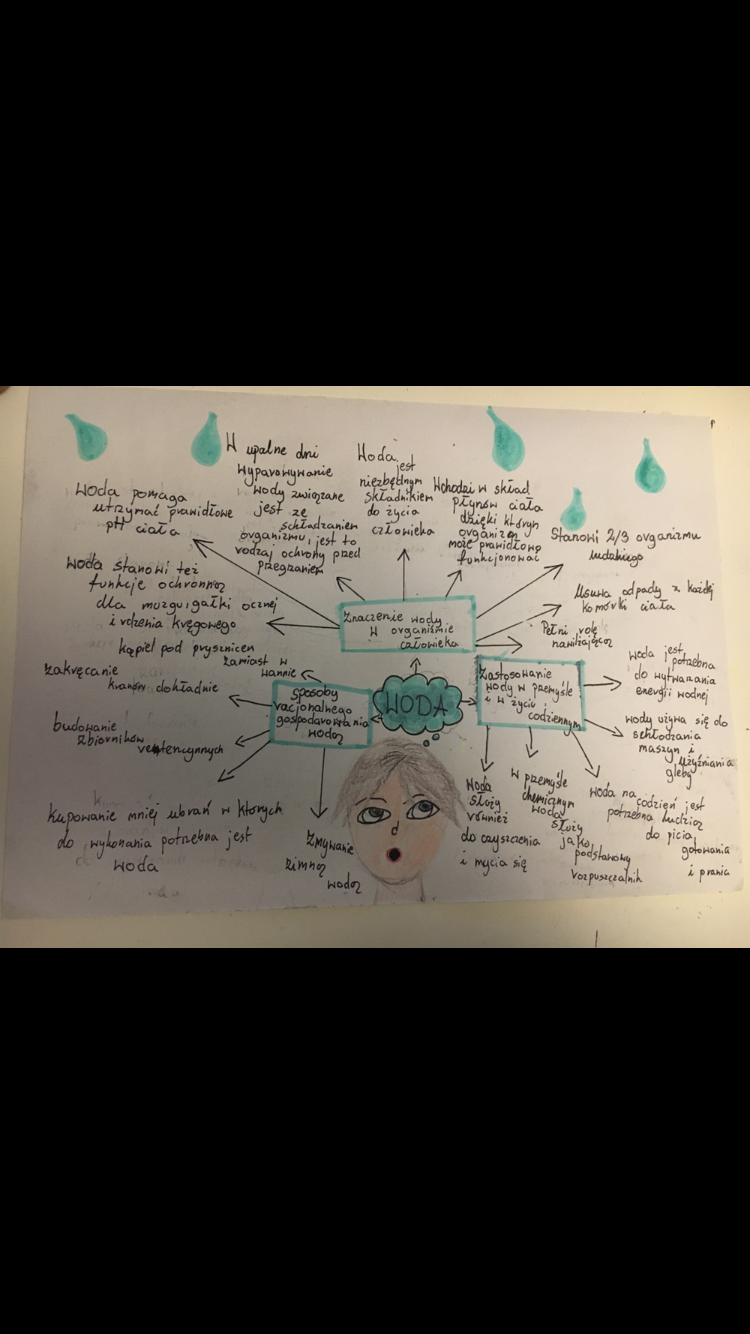 Mapa myśli WODA.png